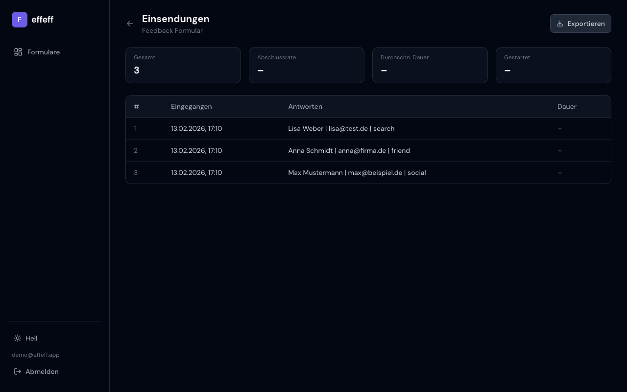 Submission analytics